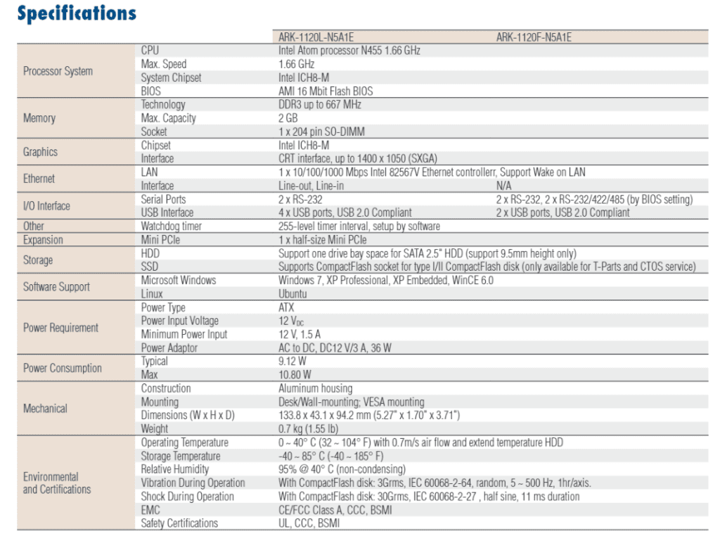 Datasheet